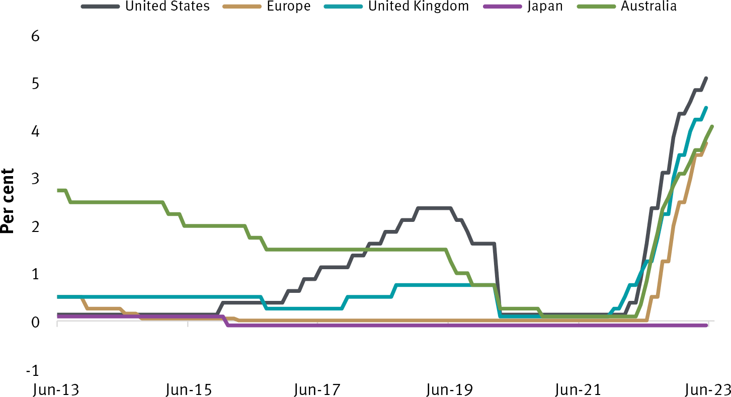 Bank of Queensland Budget Breakdown: Credit Card Insights