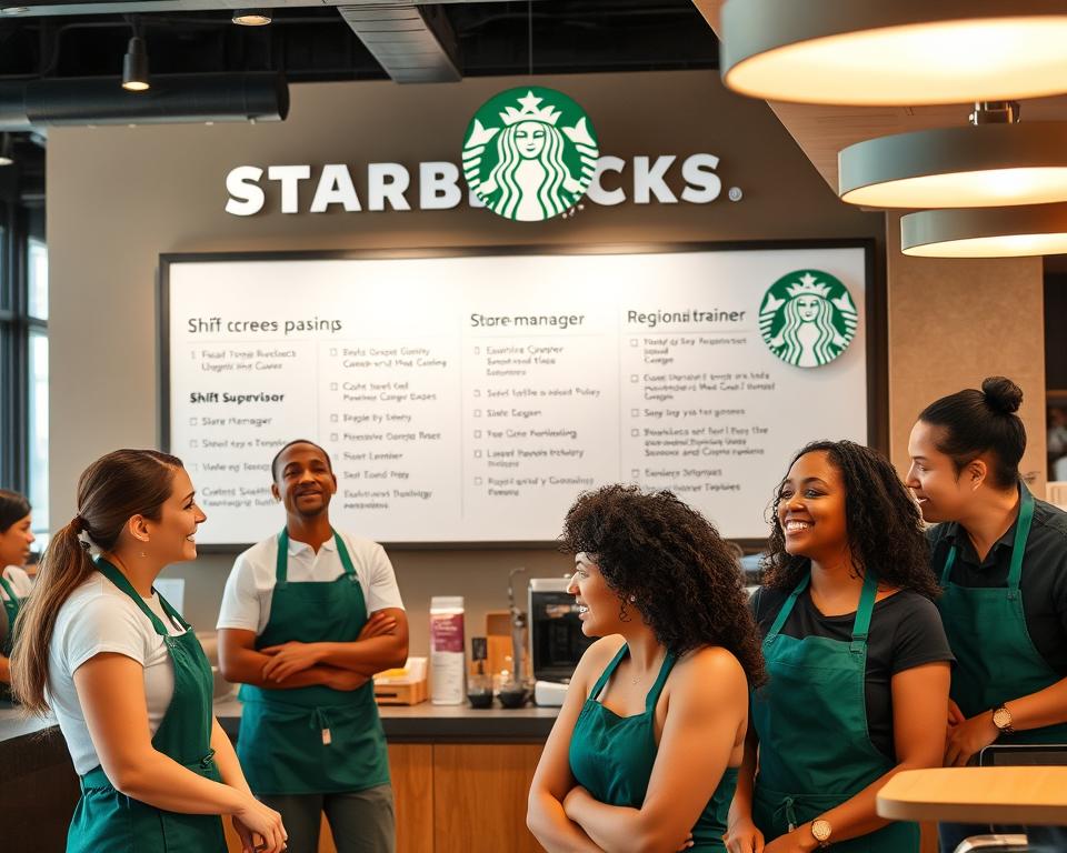Starbucks is hiring: build your future with us in Australia